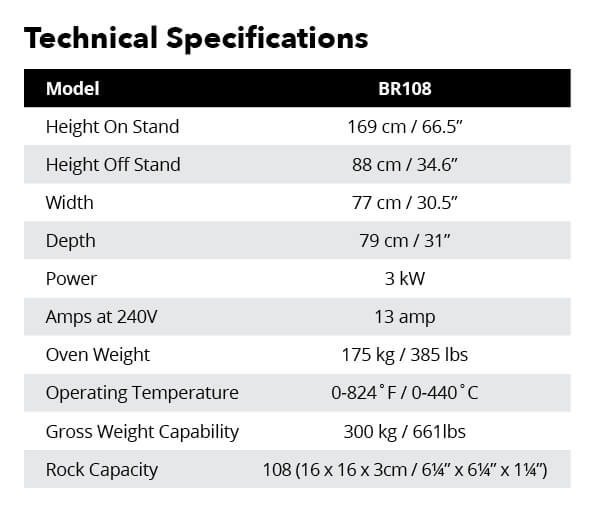 BR108 | 108 Rocks, 108 Plates, Rock Oven & Accessories - Image 5